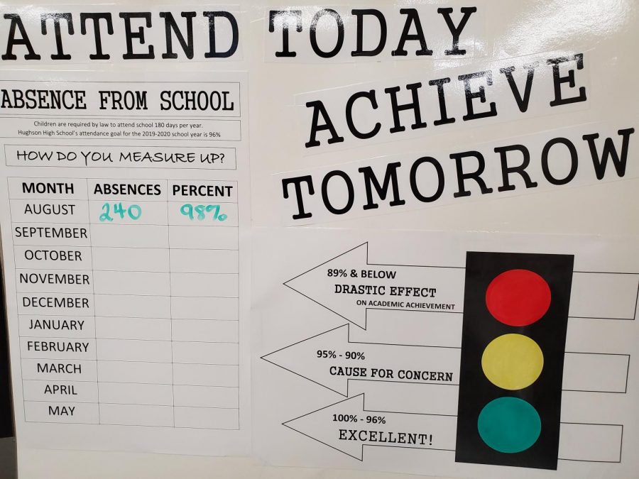 Attendance Competition Underway